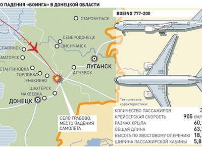 На Украине, рядом с российской границей, упал малайзийский лайнер «Боинг 777»